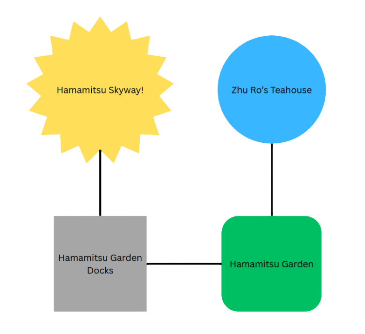 Hamamitsu Garden Docks Layout