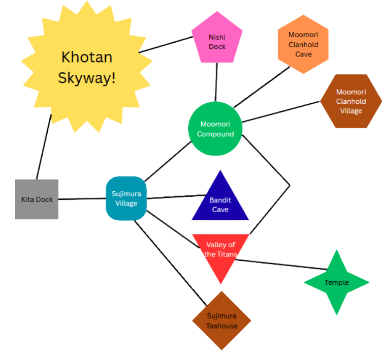 KitaNishi Dock Layout