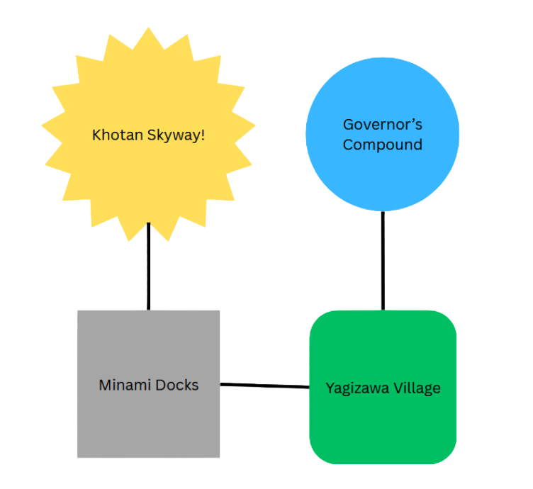 Minami Docks Layout
