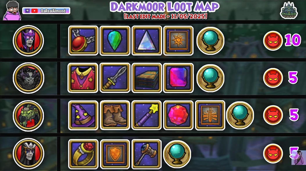 Darkmoor World Loot Map