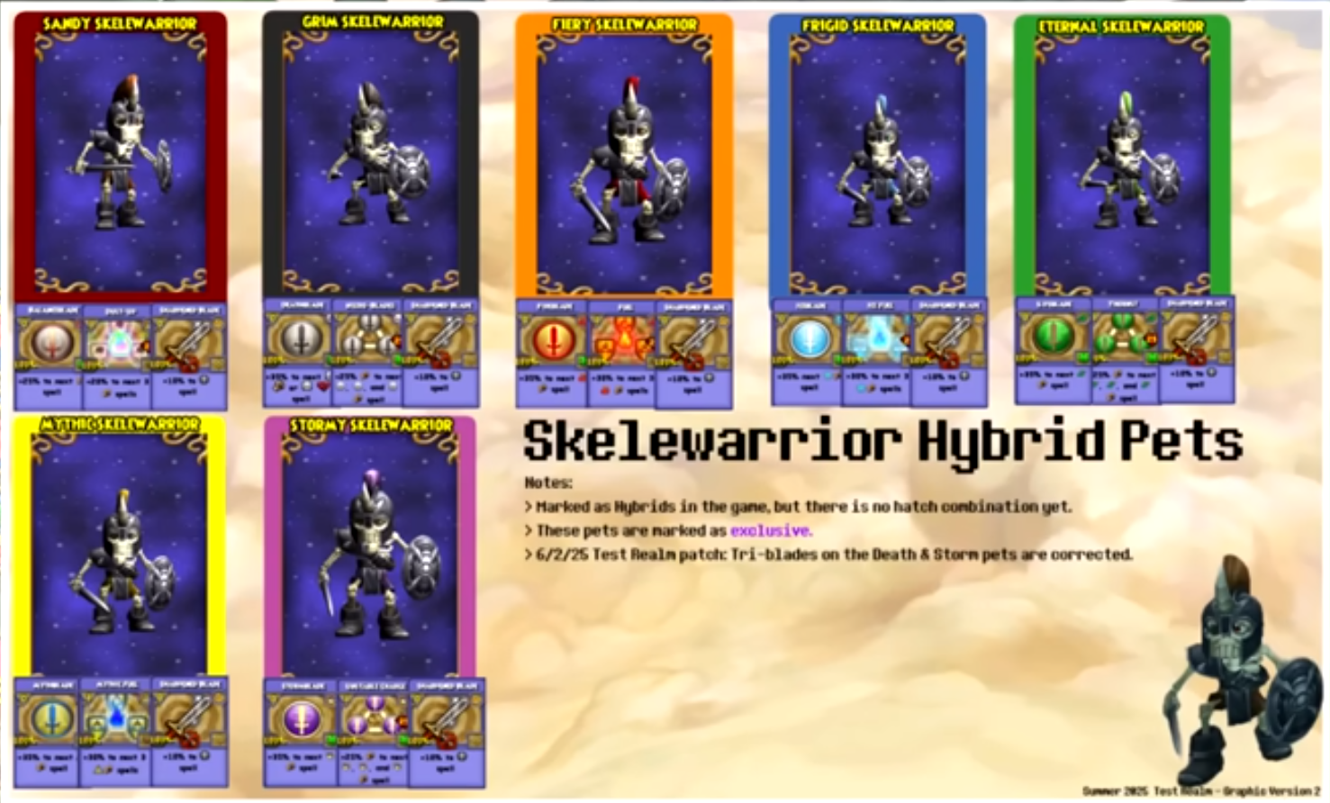 Pet Hybrids 1